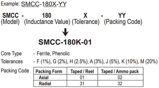 Fastron Leaded Inductors